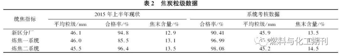 焦炭粒