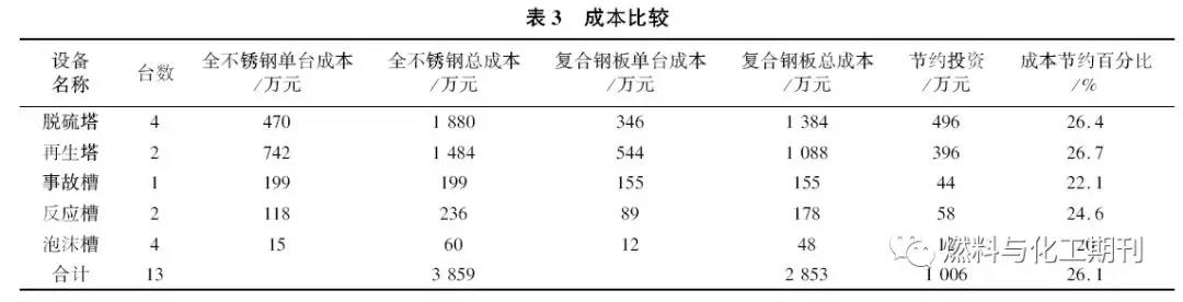 不銹鋼復合板成本比較